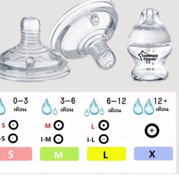 gbw Dot Tommee Tippee/Nipple For Tommee Tippee OEM/Nipple Untuk Tommee Tippee/Dot tomee tipe lxdc576