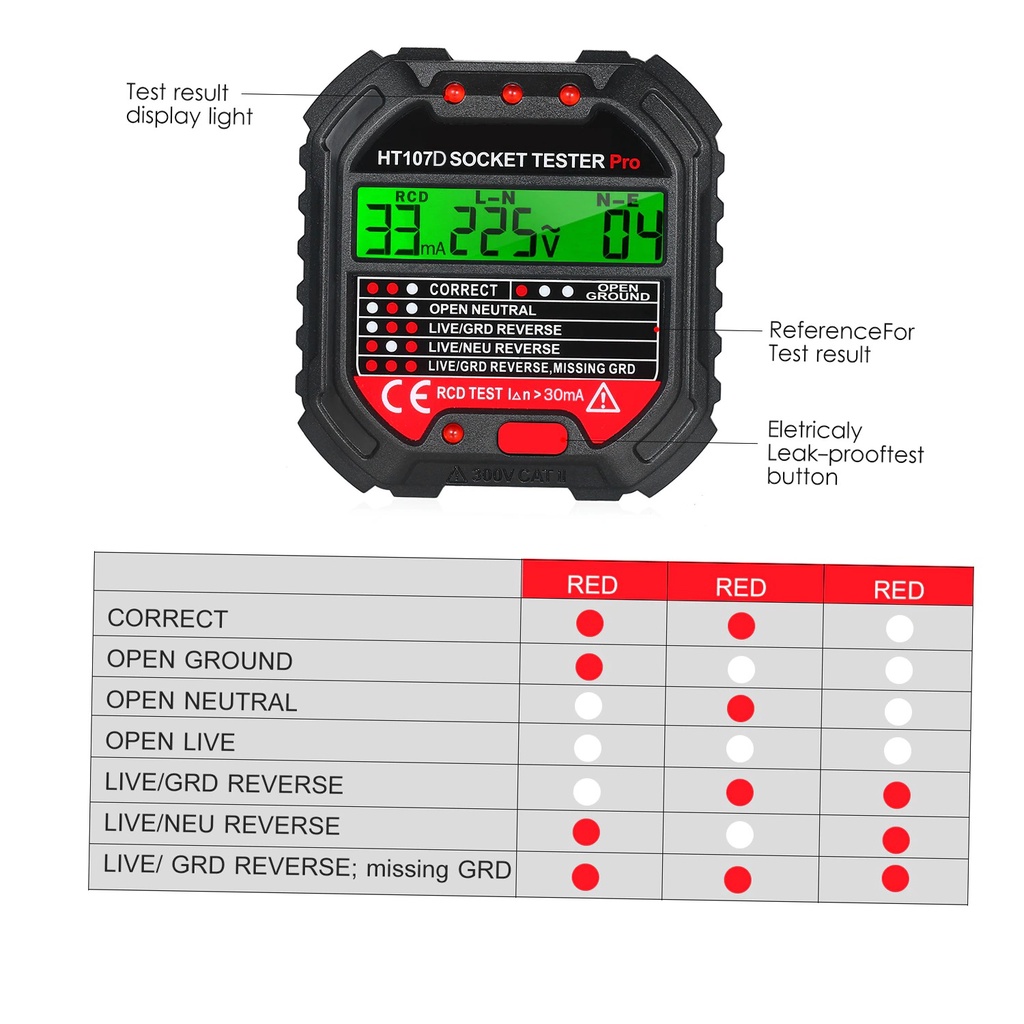 Socket Tester Uji Listrik Ground Voltage Detector Breaker Finder 220V Habotest HT107D