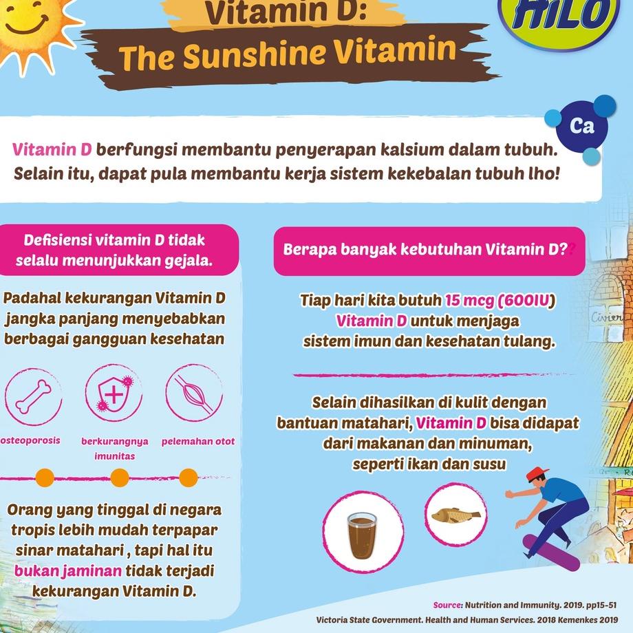 

GRATIS ONGKIR✅HiLo Active Chocolate 1000 gram - Susu Tinggi Kalsium|KD6