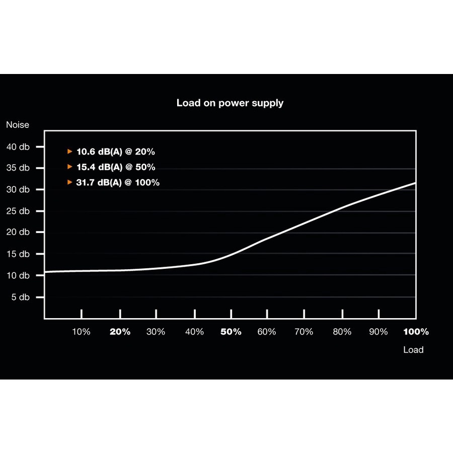 be quiet! SYSTEM POWER 9 700W - 80+ Bronze Certified - Garansi Resmi