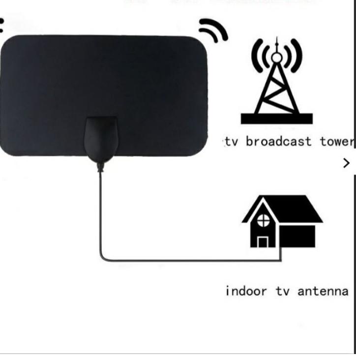 Terbaik antena tv indoor digital taffware gas 