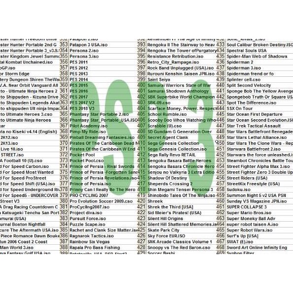 Stok Terbatas Game PSP 1000, PSP 2000, PSP 3000, PSP GO, PSP ISO CSO