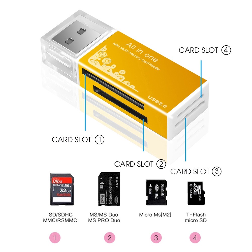 Card Reader Siyoteam SY-638 Corak Multifungsi 4 Slot 4in1 High Speed Data USB Flashdisk Komputer Laptop