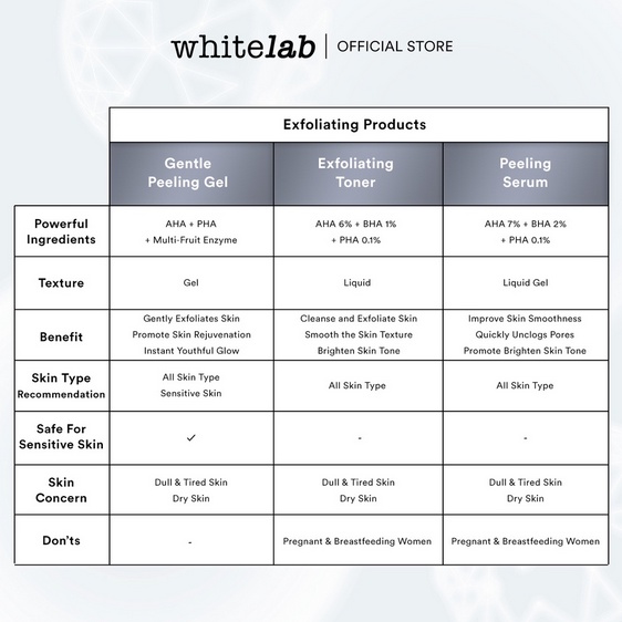 Whitelab Gentle Peeling Gel 50gram