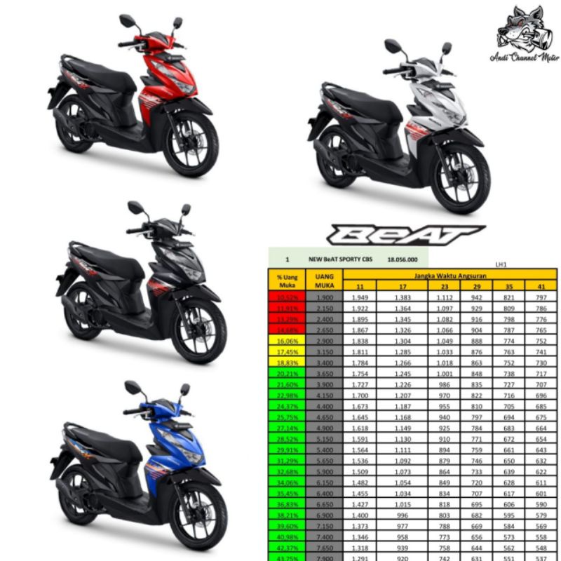 Honda Beat series 2022