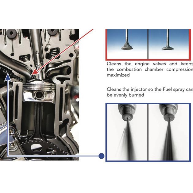 CTX Gasoline 35ml - fuel system, injector cleaner, AKTIV+ technology