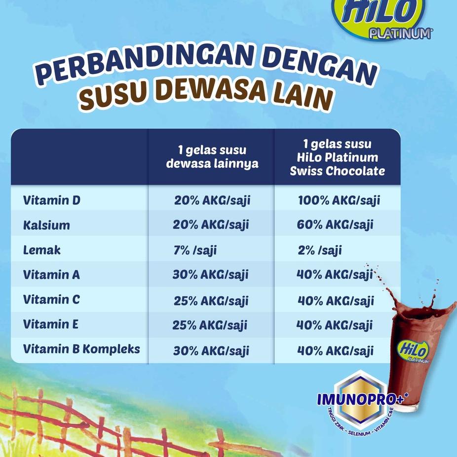 

TrxJ4v9U--HiLo Platinum Swiss Chocolate 420 gram