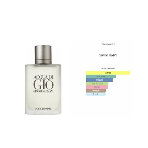 Parfum giorgio armani Acqua digio man giftset