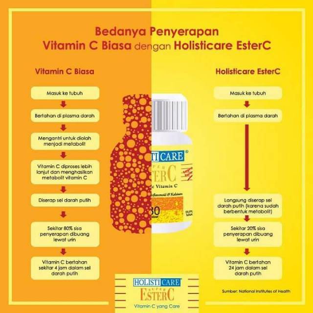 Ester C 1000 Holisticare botol