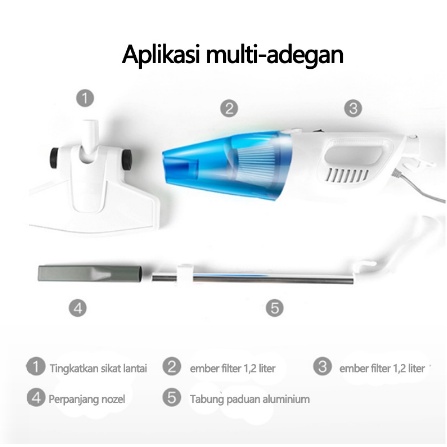 Vacuum Cleaner 650W Vacumn Cleaner Portable Handheld Vacuum Cleaner (2 in 1)