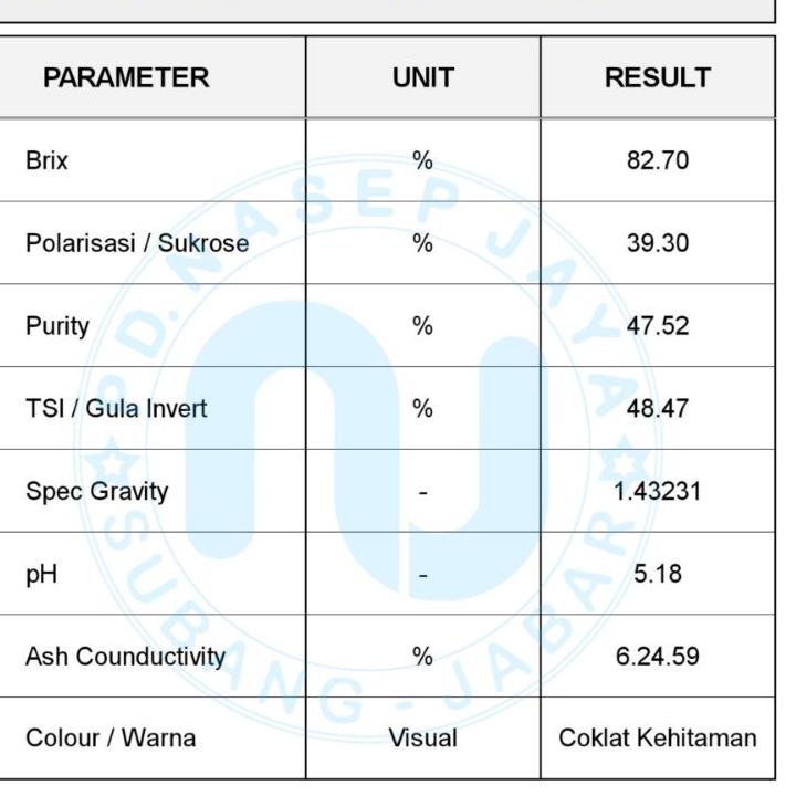 

IDS8e8D--1 Jrigen 18L 25kg Molasses Food Grade | Tetes Tebu | Molases | Asli Murni 100% Tanpa Oplosan - BERGARANSI