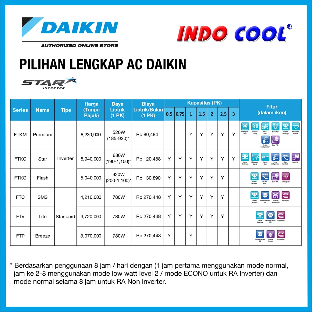 AC DAIKIN STAR INVERTER 3/4PK FTKC20