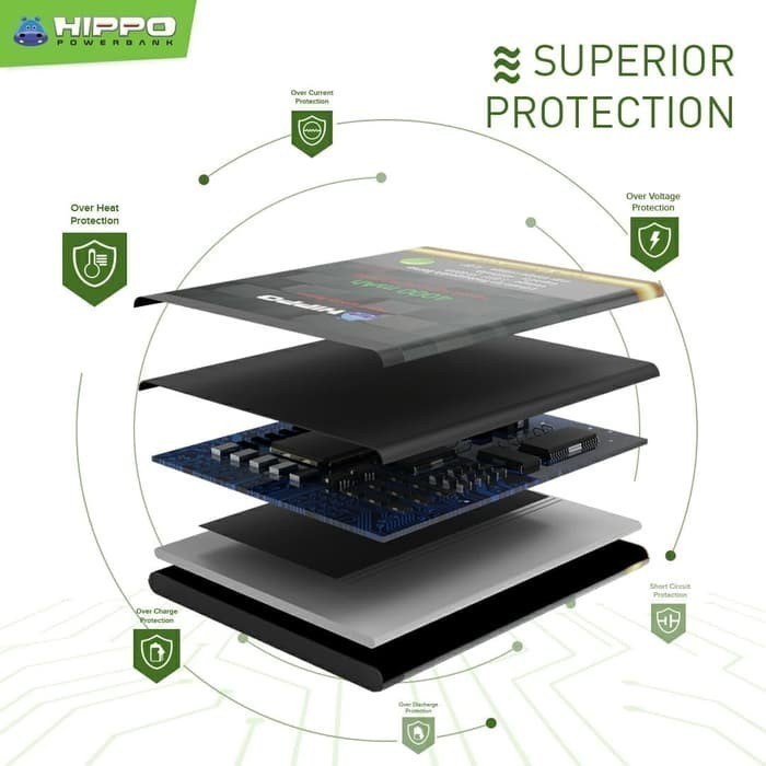 Hippo baterai BN31 Xiaomi Redmi Mi A1 3080 mAh