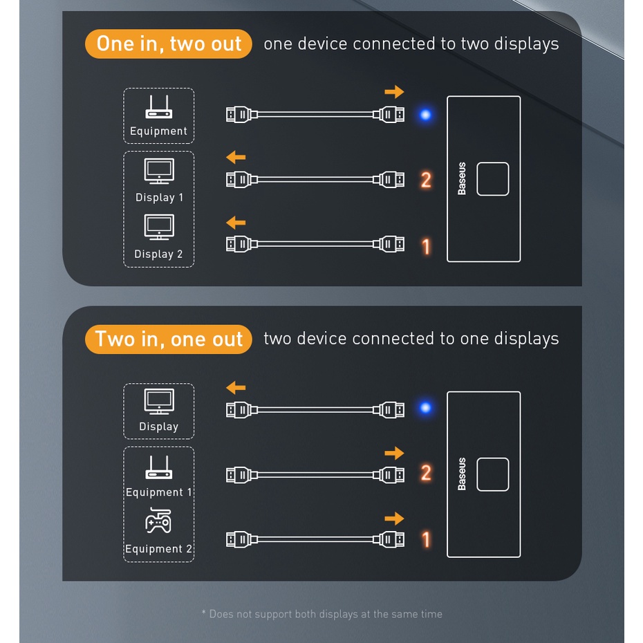Baseus Kotak Switcher 3 Port USB 4K HD 2.0 Untuk Printer / Keyboard / Mouse / Audio Game 4K