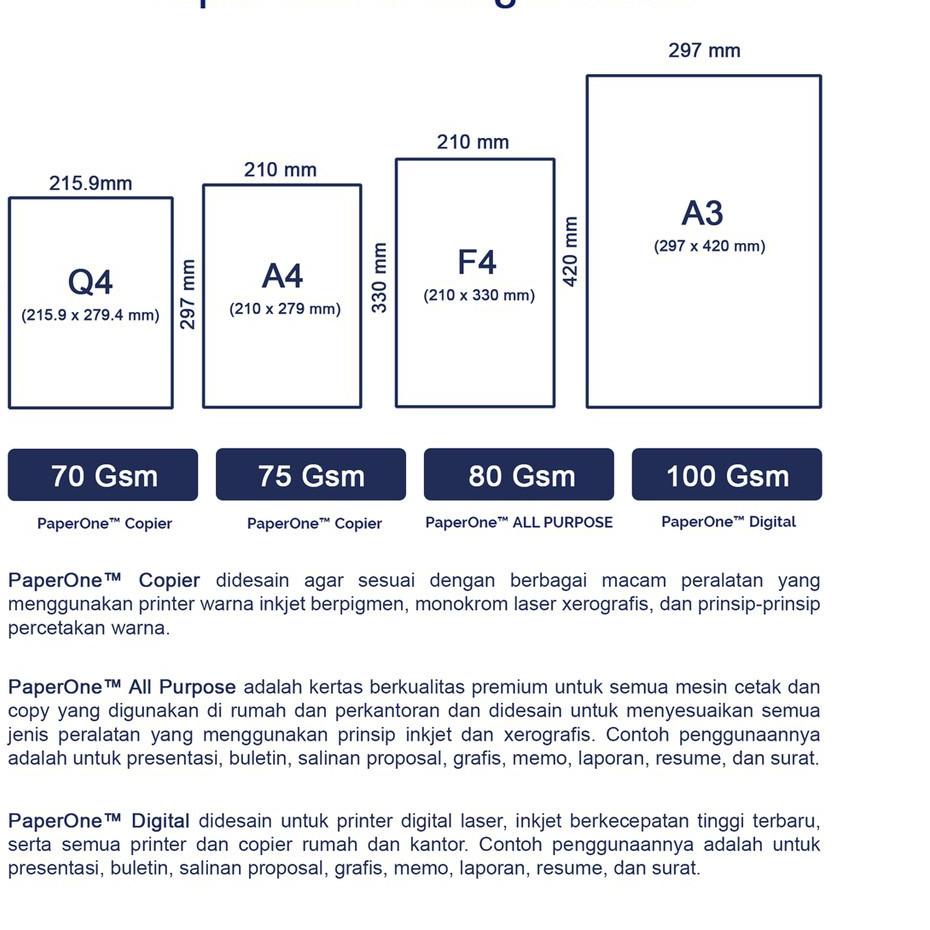 

FREE ONGKIR!PaperOne Kertas A4 75gr Copier 1 Box (2500 lembar) Kertas HVS A4 Kertas Fotocopy|RA5