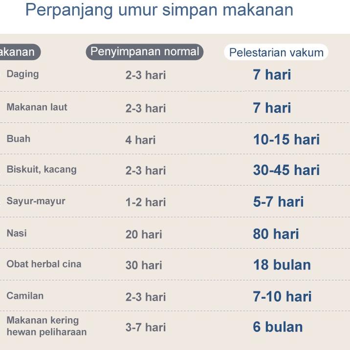 Paling Laris Amazefan  90KPa Hisap Besar Vacum Sealer Makanan Food Vacuum Mesin Vacuum Sealer Mesin 