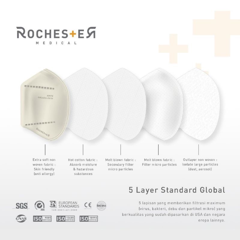 Rochester Medical 5 ply Natural Sand - Masker Medis 5 lapis KN95 segel per PCS