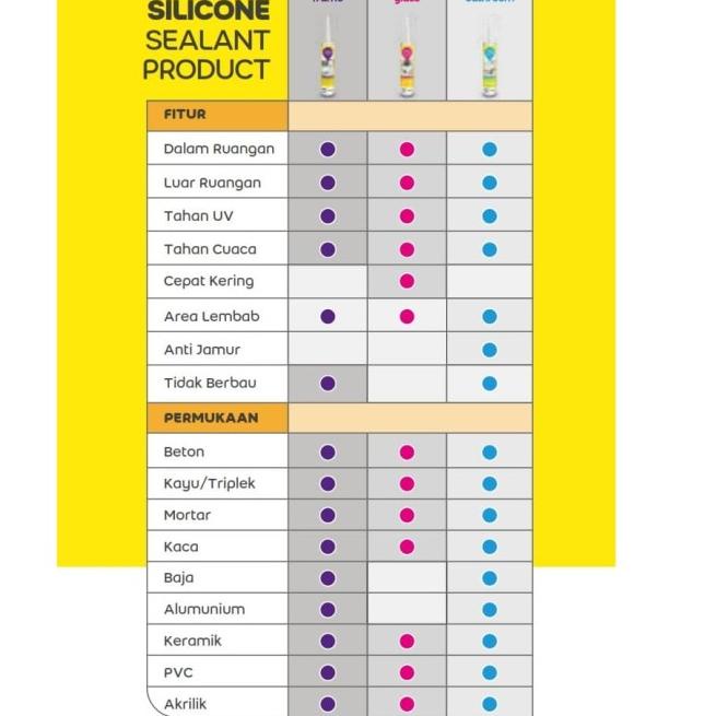 

Weberseal Silicone Frame 275ml - Hitam