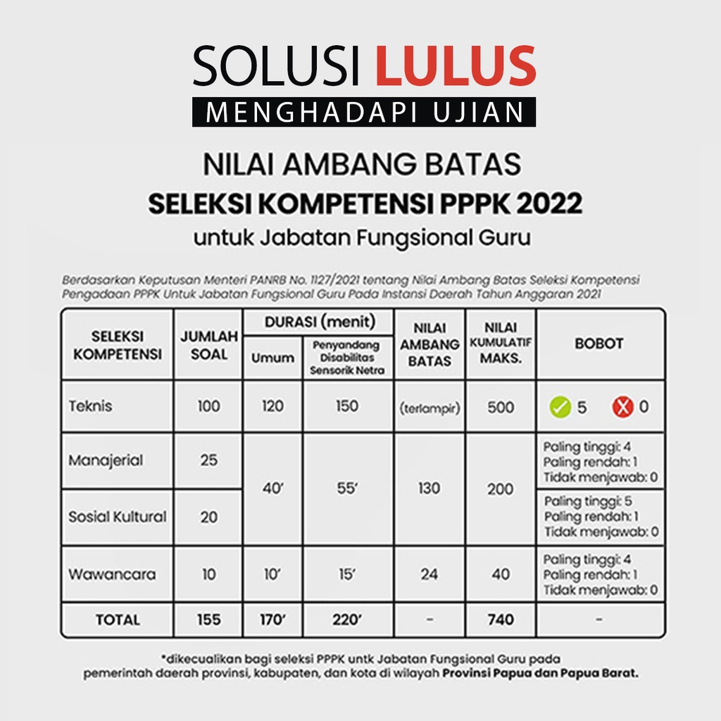 Buku PPPK GURU PJOK 2023 - Peringkat 1 PPPK GURU PJOK 2023/2024 - Buku Original Soal dan Pembahasan