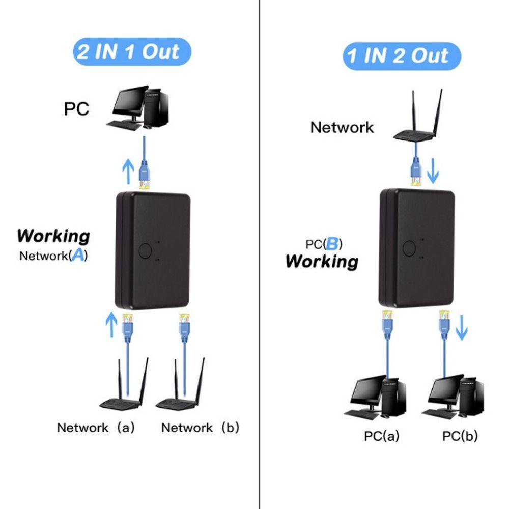 POPULAR Box Saklar Jaring Untuk Laptop RJ45 CAT 6 2in1 Out 1in2 Out Eterna