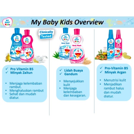 MY BABY KIDS Series | Cologne / Shampoo &amp; Conditioner / Minyak Kayu Putih / Body Wash