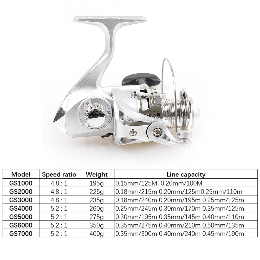 Reel Pancing 8KG 5.2: 1 Ringan Kuat