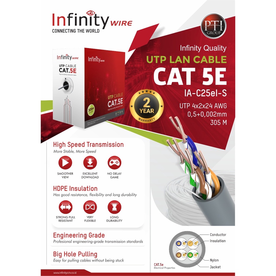 Kabel Lan Infinity UTP Cat5E Cat 5E Ethernet - Internet 1 roll 305 M