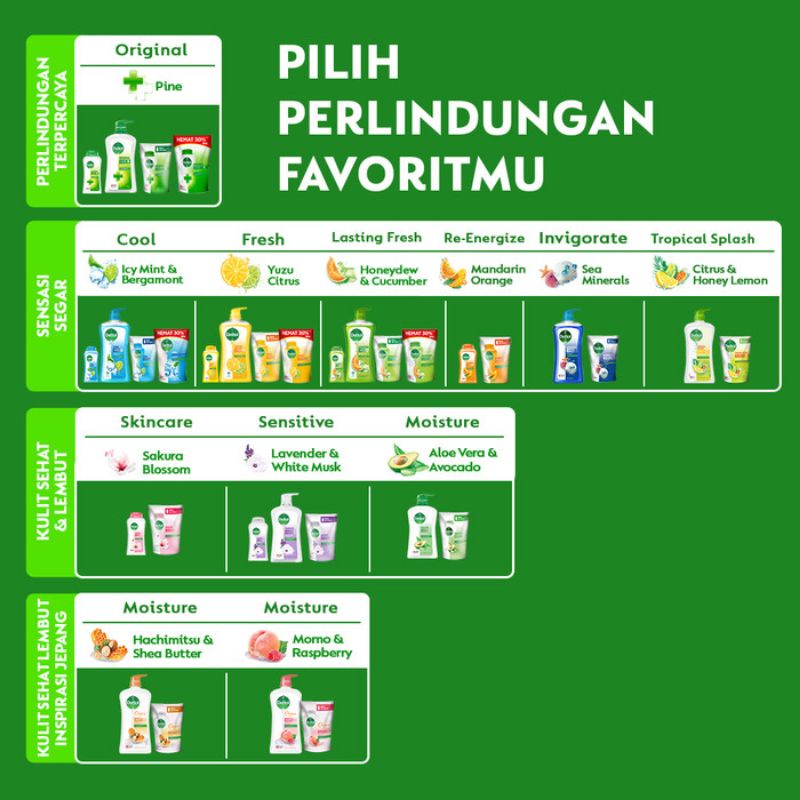 Dettol Tropical Splash 410ml Sabun Mandi Cair Anti Bakteri Pouch 410 gr