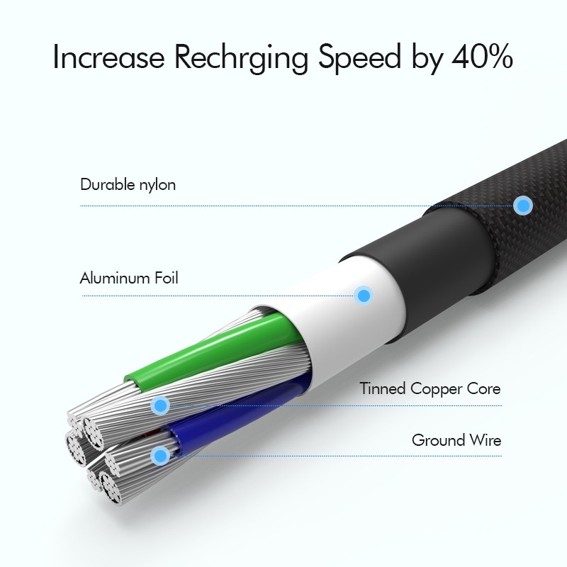 Kabel Data / charger USB Tipe C 3A Model Siku 90 Derajat Panjang 1M / 2M Untuk Android