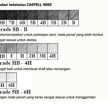 

[KODE J9KRU] PAKET LENGKAP 16 TIPE PRO MENGGAMBAR SKETSA & MENULIS 8B-B, HB-6H