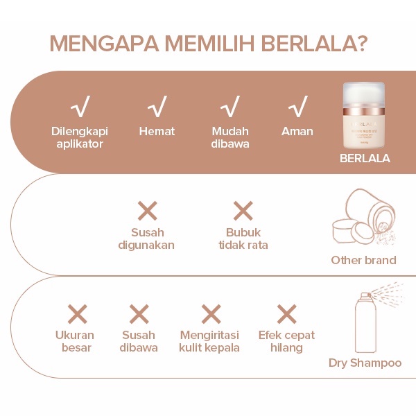BERLALA Volumizing Dry Shampoo Hair Styling Powder Bll116 Bedak Rambut Bubuk Powder Sampo Kering No Sebum Solution Hair Styling 6g-1