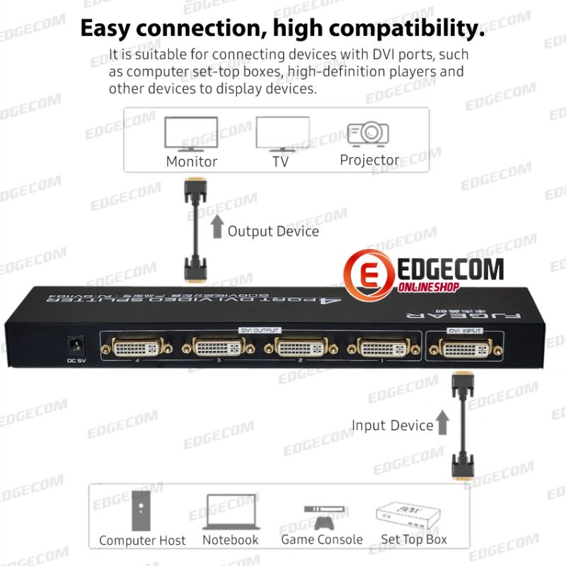 DVI SPLITTER 4 PORT / 1 input to 4 Output FJGEAR