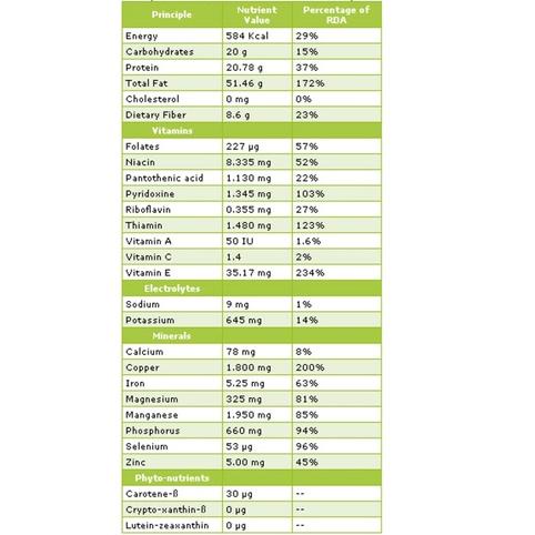 

artFf4F9--250gr Sunflower Seeds - Biji Bunga Matahari Kupas - Mentah