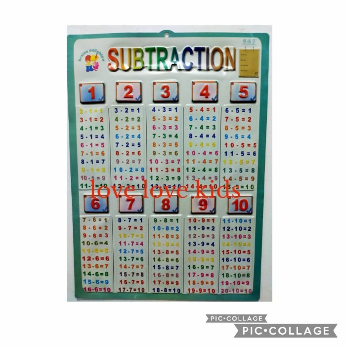 

Sale!!! Poster Timbul Edukasi Anak Pengurangan Murah