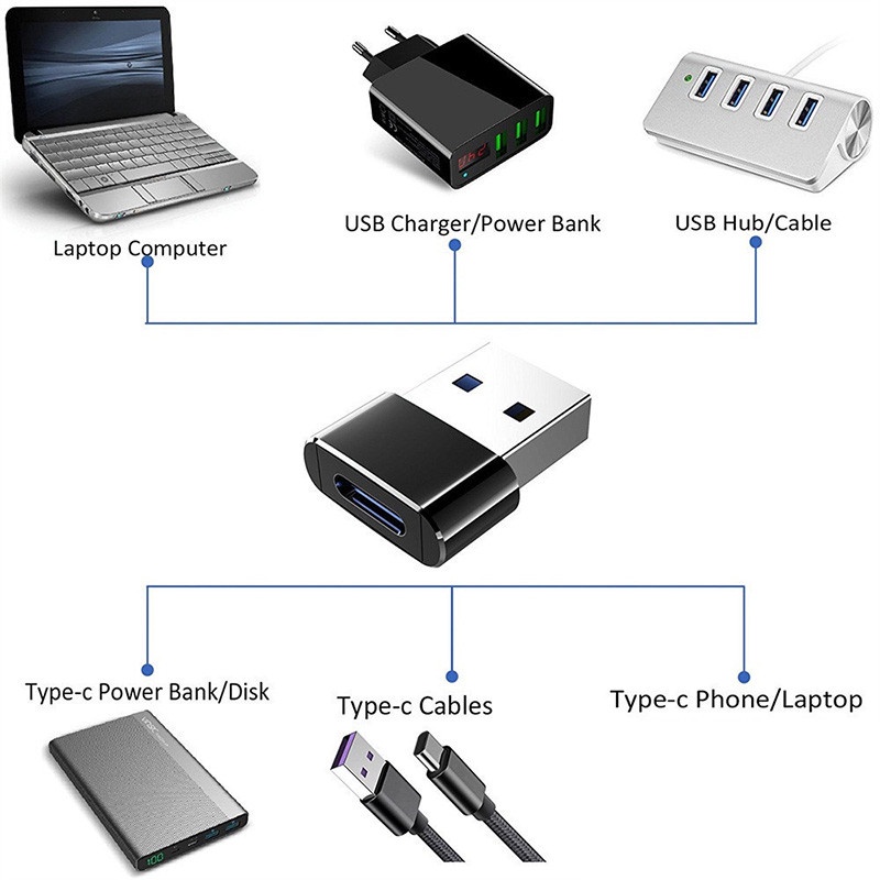 Adapter Converter USB OTG Male Ke Tipe-C Female Untuk Handphone / PC