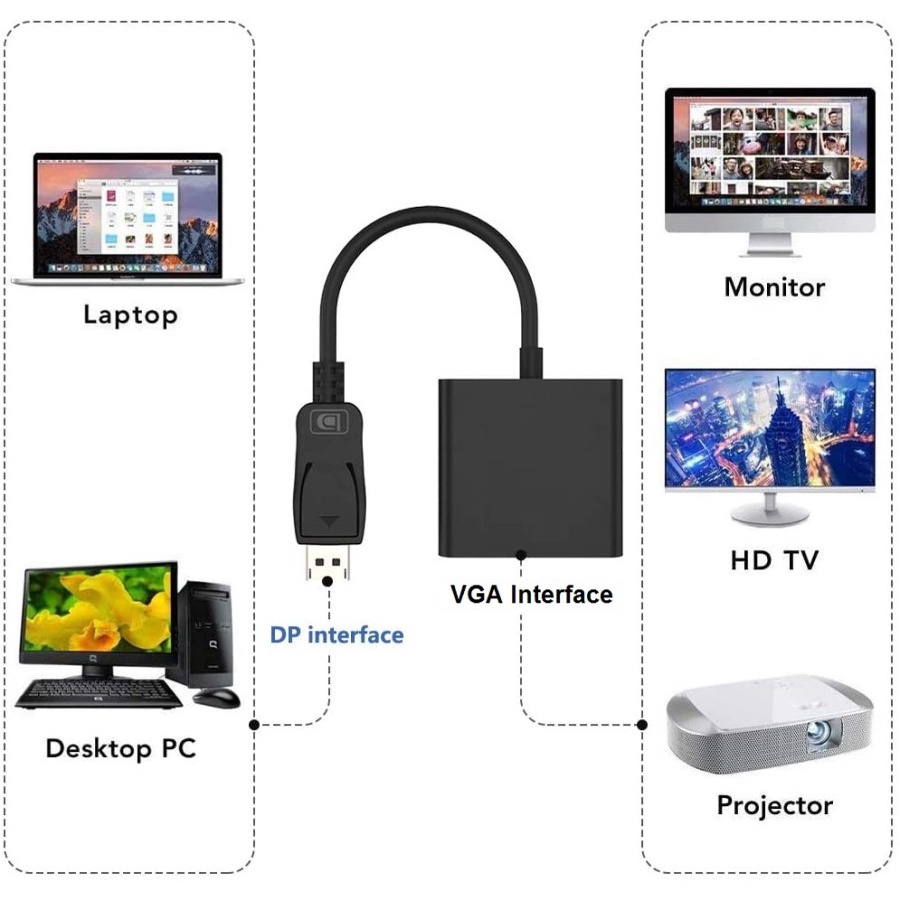 NYK Display Port to VGA Converter Display Port Kabel Konverter