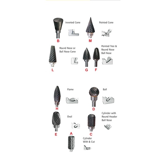 Mata Tuner Pendek 6mm x 8mm Porting Bor tuner TCT Carbide Rotary Short