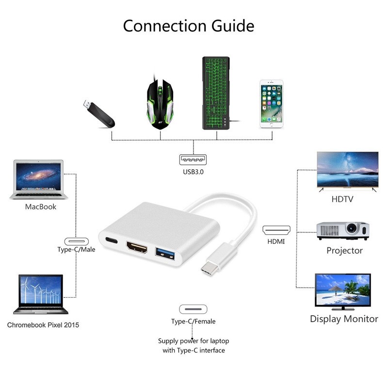 Converter 3in1 HDMI To Type C Adapter Splitter Type C To USB 3.0 HDMI TYPE C TO HDMI + USB 3.0 FEMALE + TIPE C FEMALE 3IN1