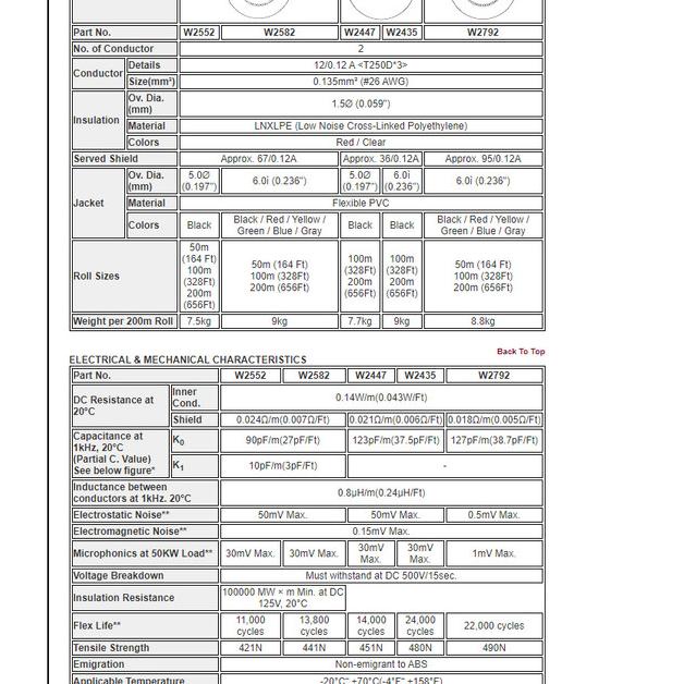 Kabel Audio Mogami 2552 [meteran]
