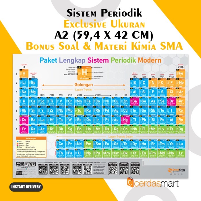 TABEL PERIODIK - SISTEM PERIODIK MODERN - UNSUR KIMIA SMA - UKURAN A2