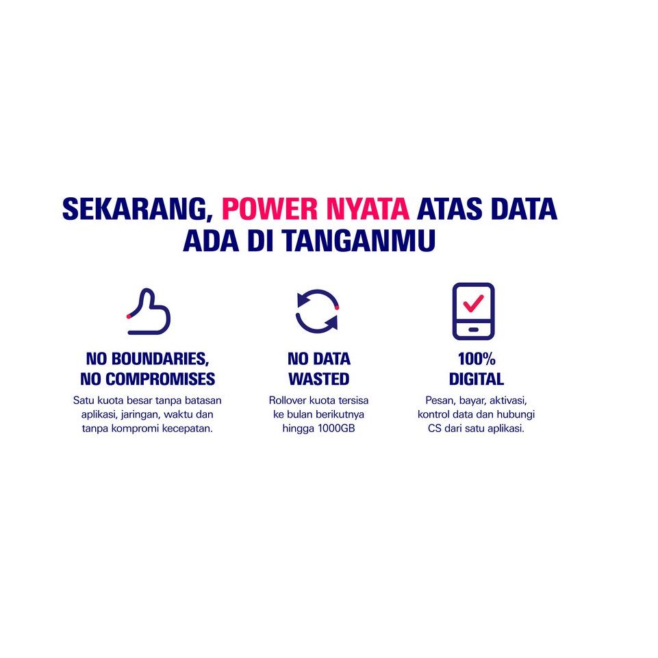 Stok Terbaru Live.On XL Kartu Perdana Power On 25GB + 25GB Bonus (30 hari) Jaringan 4.5G + 20 Min Ne