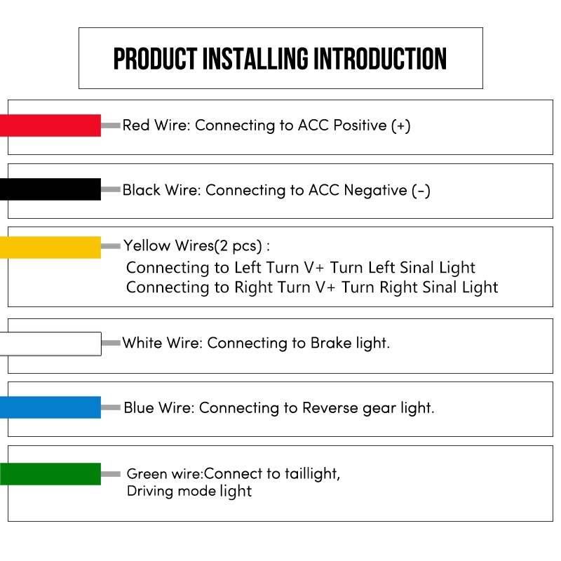 Lampu Belakang / Rem / Sein led 12v 1.2-15m Untuk Mobil