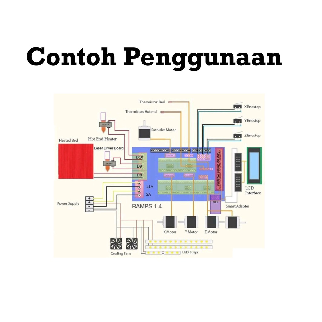 [HAEBOT] Arduinoo Mega Ramps 1.4 Shield 5 A4988 Motor Driver CNC 3D Printer Controller Set Heatshink Engraver Marlin GRBL Axis Arduino Mega Mikrostepping Nema 17 Paket Set Lengkap Pengontrol Mesin