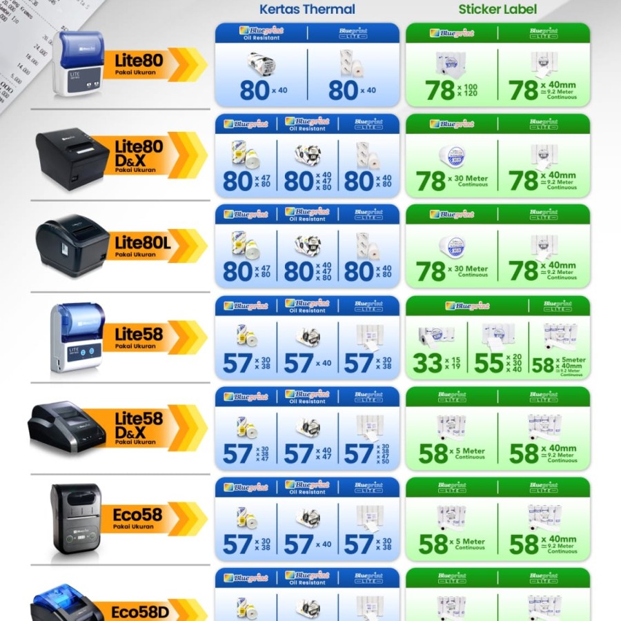 80x80 P 1 Pak isi 6 Roll Kertas Thermal / Kasir / Struk LITE-BLUEPRINT 80 x 80P 1 Pak isi 6 Roll 80x80