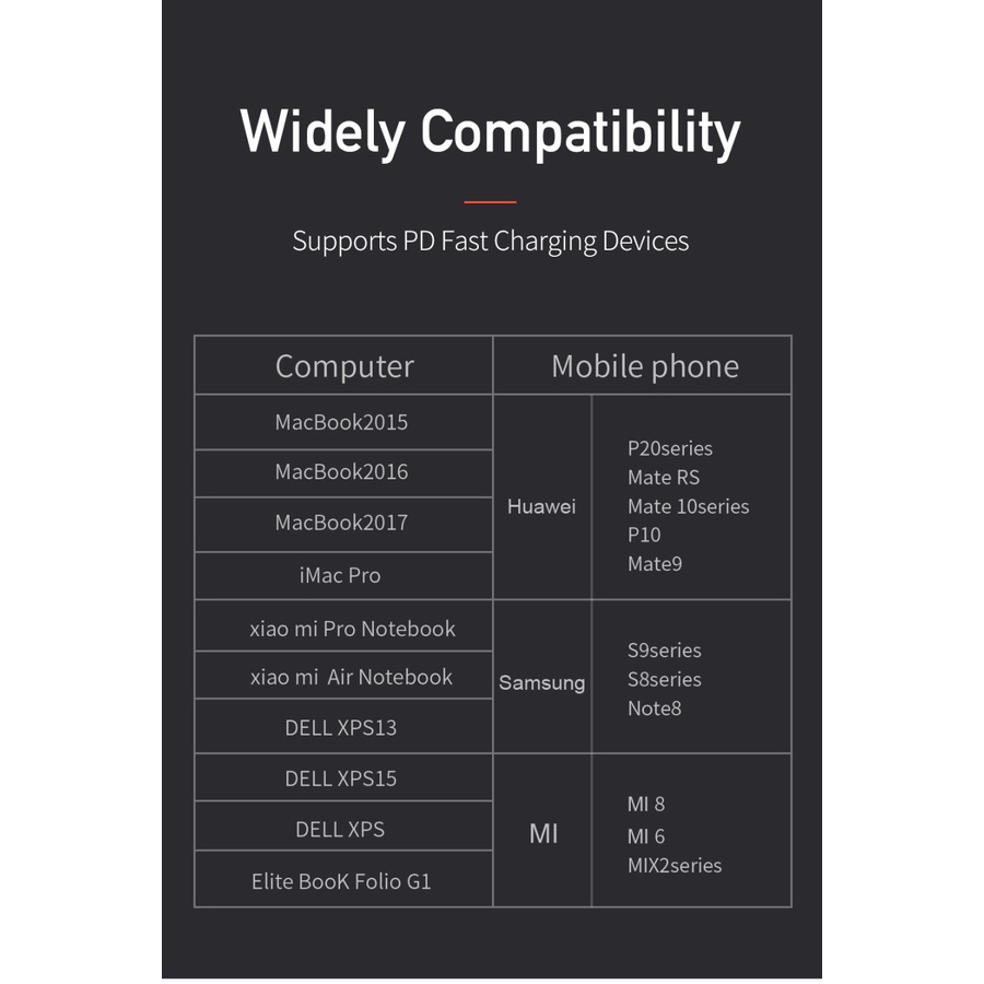 MCDODO CA6660 Cable Kabel Data LED Type C To C PD Fast Charging 60W 3A