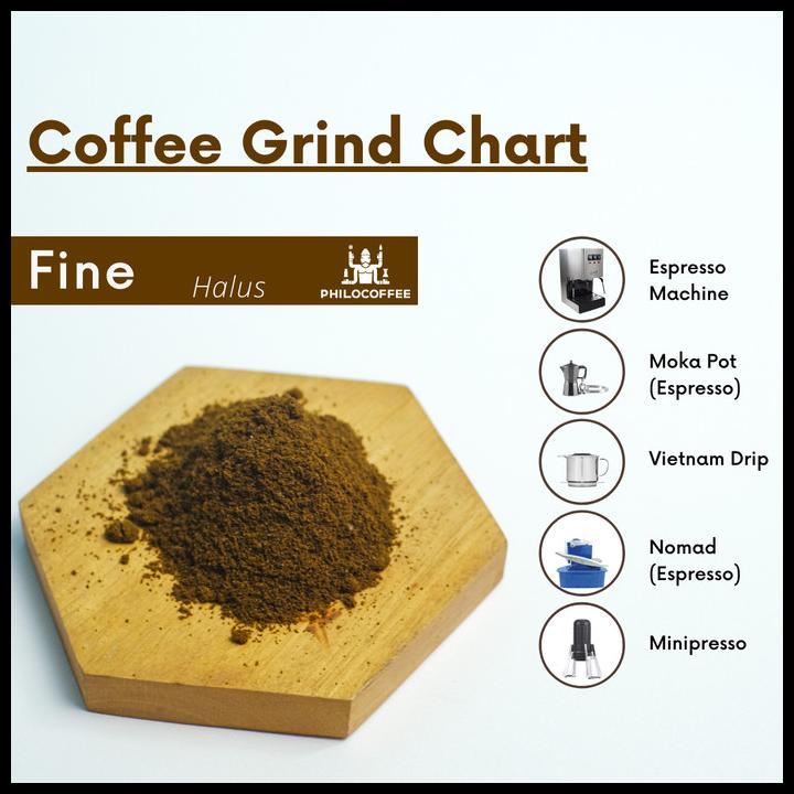 

Biji Kopi Ijen Black Magic 1Kg | Arabika Blend Es Kopi Susu | Espresso