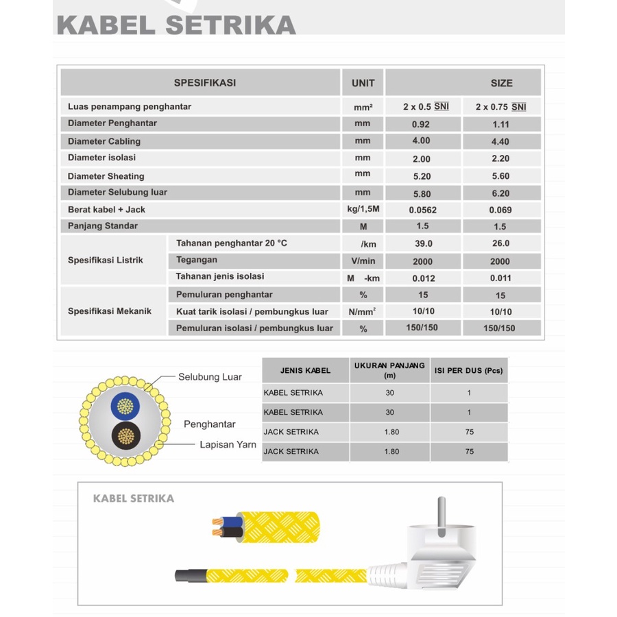 Kabel Strika / Kabel Setrika Arde isi 2 Kabel 1,8 meter KITANI - SNI