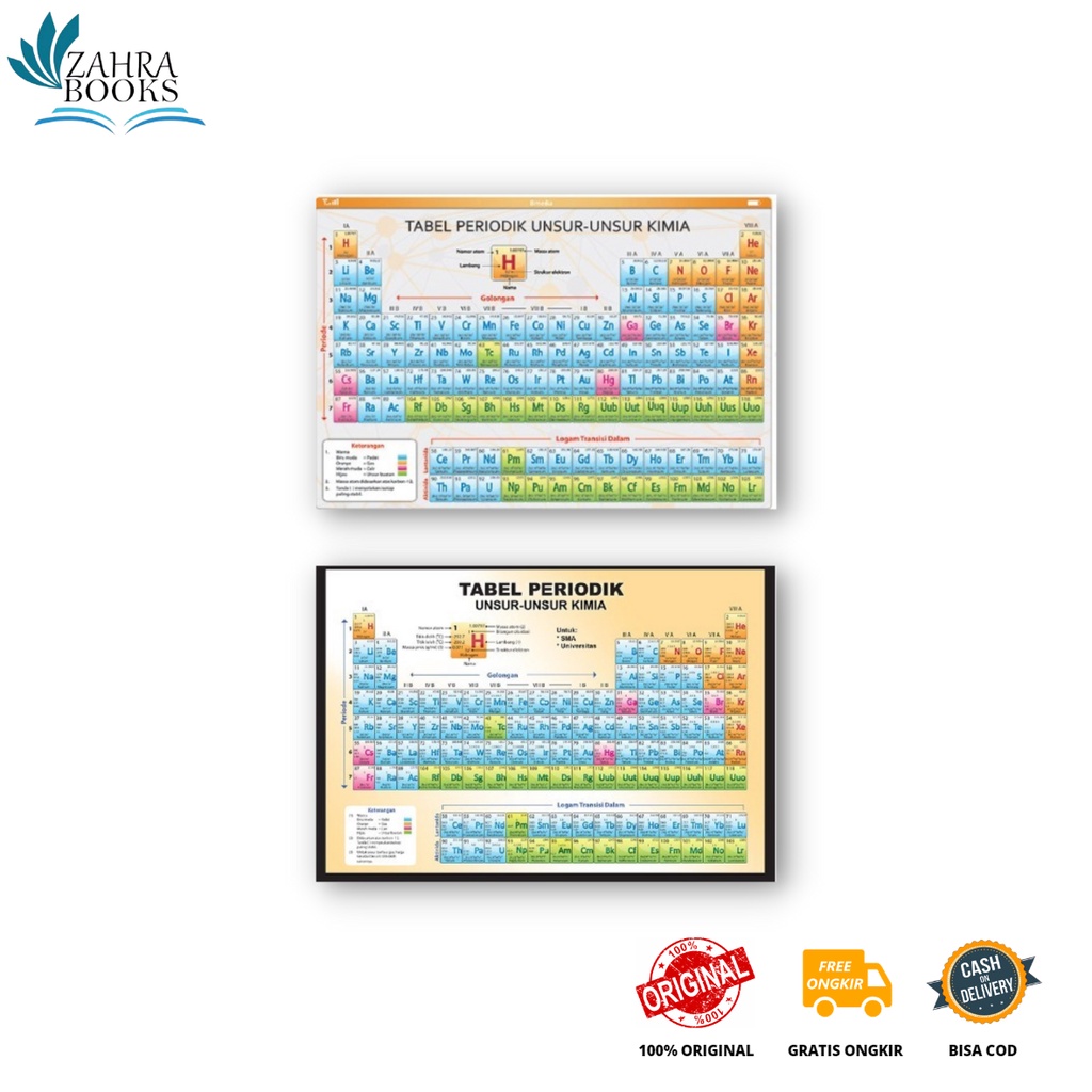 TABEL PERIODIK UNSUR - UNSUR KIMIA