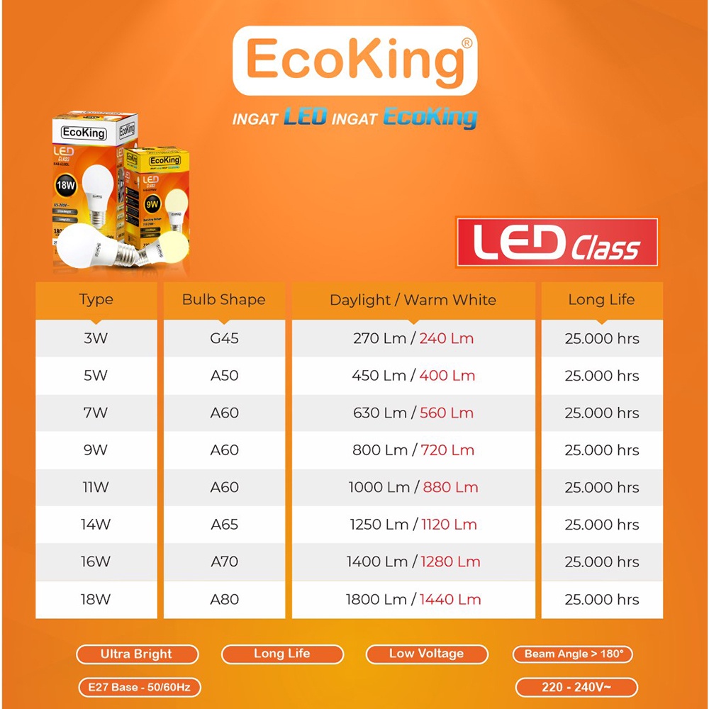 LAMPU LED ECOKING KUNING WARM WHITE 3W 5W 7W 9W 11W 14W 16W 18W