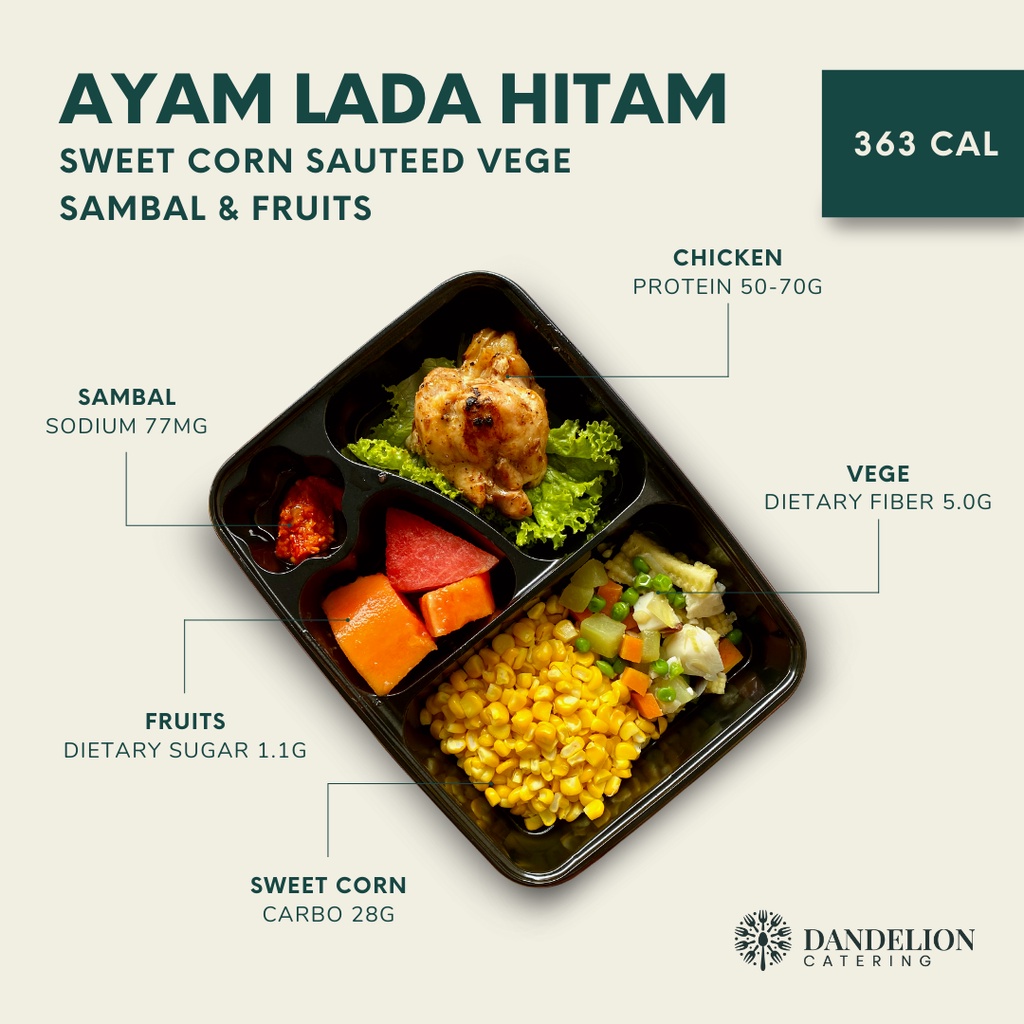 

Diet Keto